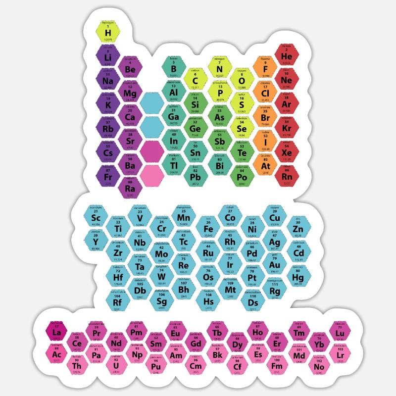 Periodensystem der Elemente - Sticker Größe S (10 x 10 cm) - Mattweiß