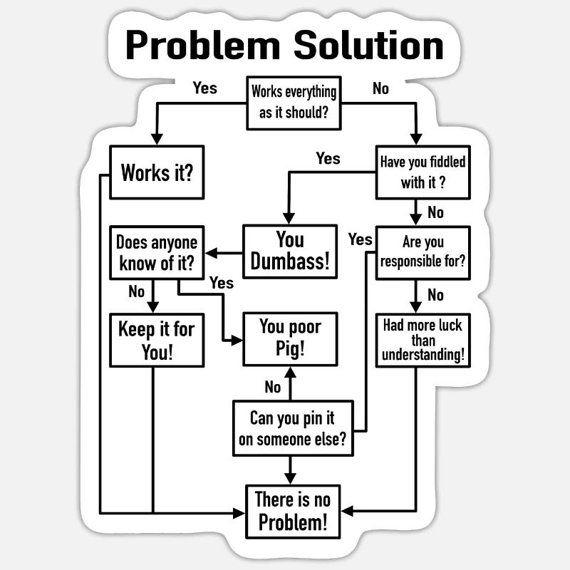 Problem-Solution Prozess-Diagramm Büro Job Witz - Sticker Größe S (10 x 10 cm) - Mattweiß