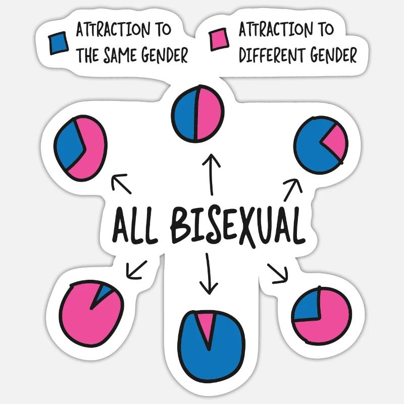 Bisexual Bi Pride Flag Pie Chart Sticker Größe S (10 x 10 cm)