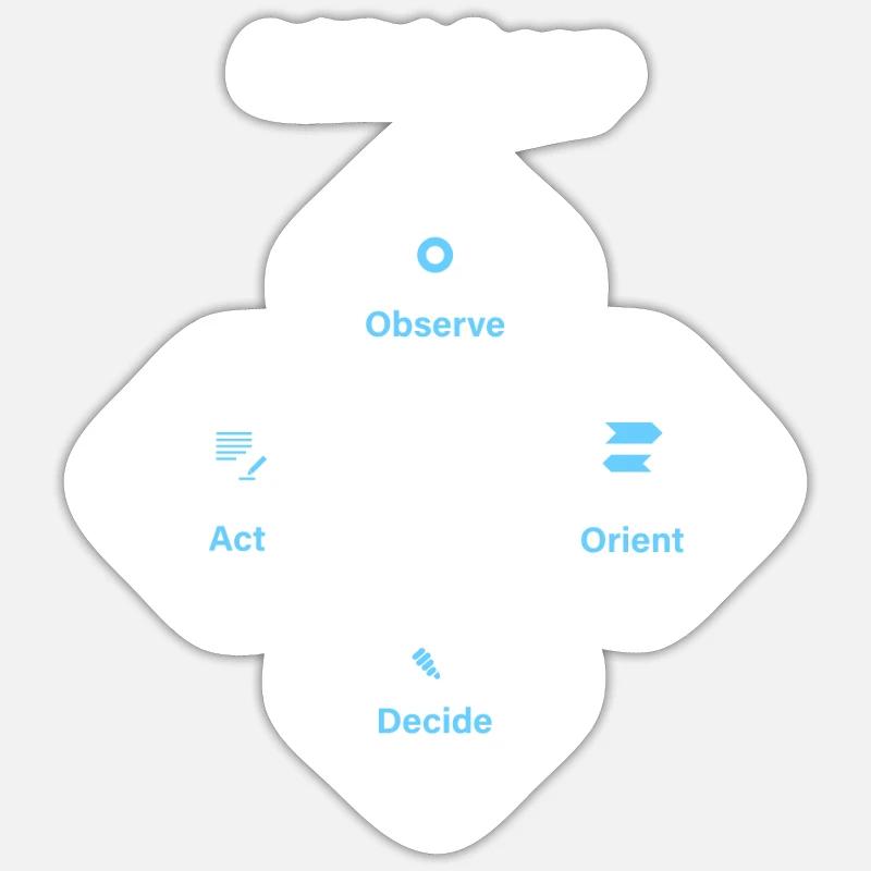 OODA Loop - Sticker taille S (10 x 10 cm) - blanc mat