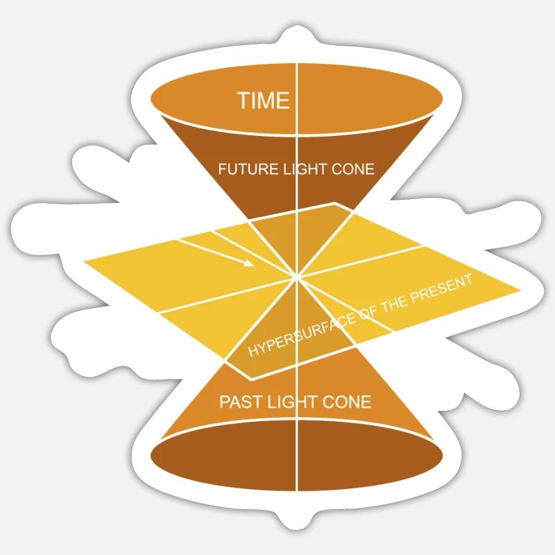 Physics Physique Calculations Quantum Physics Sticker size S (10 x 10 cm)