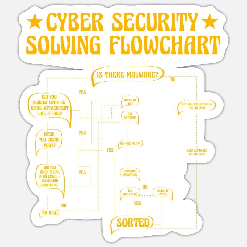 Cyber Security Solving Flowchart - Sticker size S (10 x 10 cm) - white matte