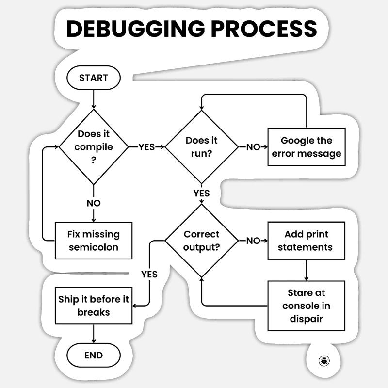 Debugging Process - Ship It Before Breaks Gift Sticker size S (10 x 10 cm)