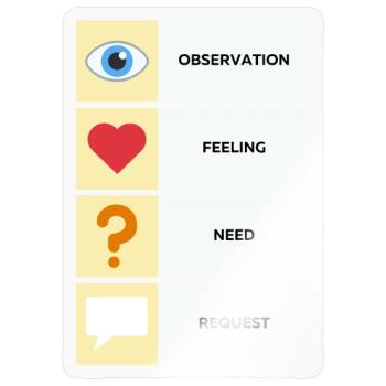 Gewaltfreie Kommunikation (Englisch) - Sticker Größe S (10 x 10 cm) - Transparent glänzend - Vorne