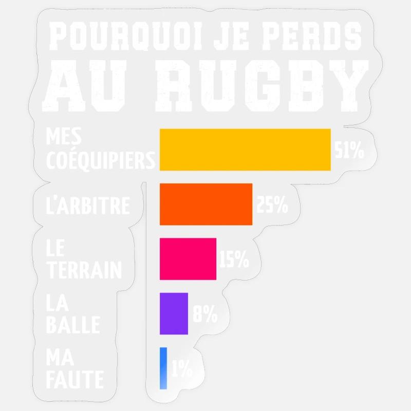 Pourquoi Je Perds Au rugby  - Sticker taille S (10 x 10 cm) - brillant transparent