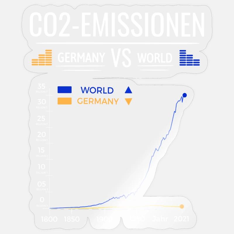 CO2 Emissions Chart Germany VS World Sticker size S (10 x 10 cm)