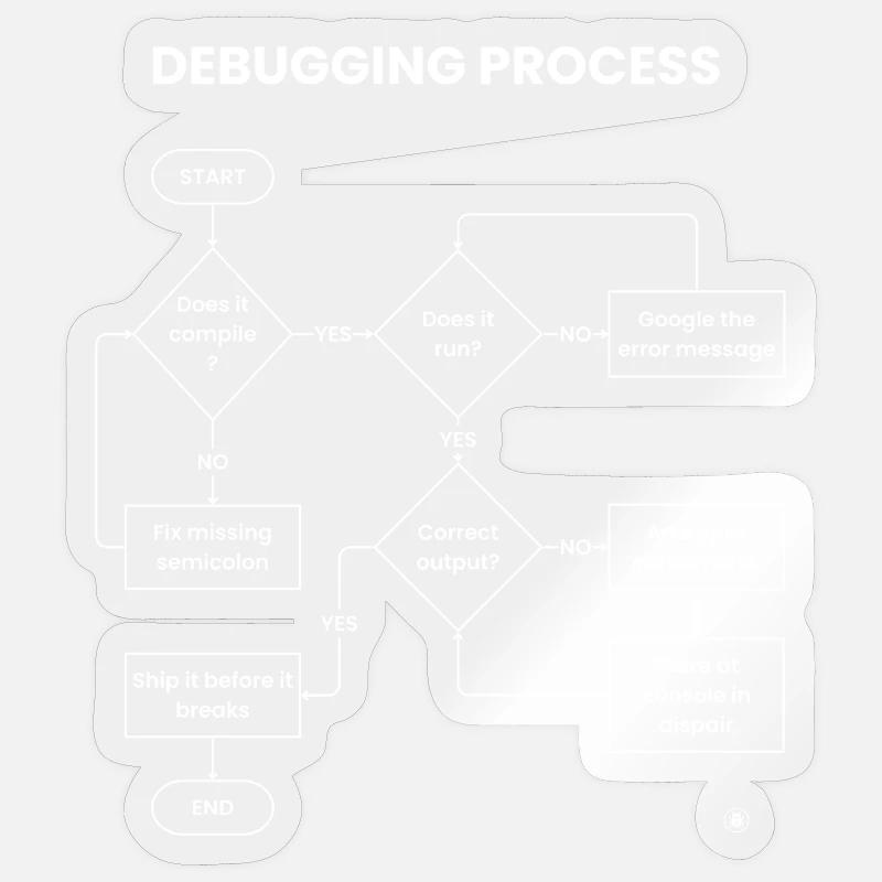 Debugging Process - Ship It Before Breaks Gift - Sticker size S (10 x 10 cm) - transparent glossy