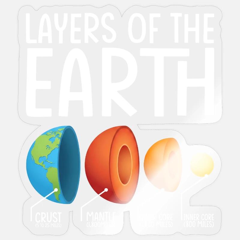 Diagramme des couches terrestres d’explosion - Sticker taille S (10 x 10 cm) - brillant transparent