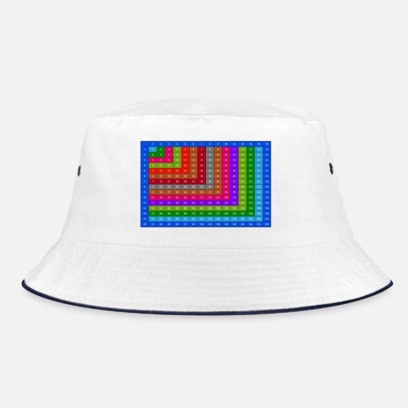 Table de multiplication colorée numérotée 15x15 Bob