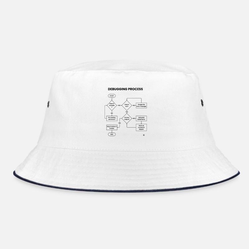 Debugging-Prozess – Gift vor den Pausen versenden Bucket Hat
