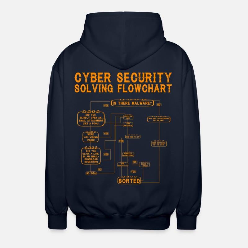 Cyber Security Solving Flowchart - Unisex Hooded Jacket - navy