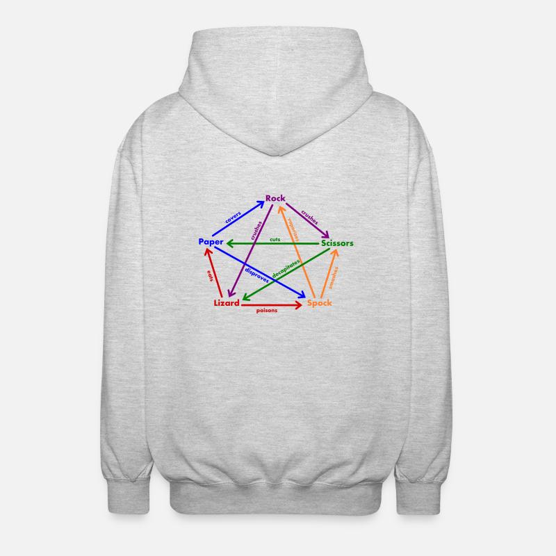 lizard spock rules - Unisex Hooded Jacket - light heather grey
