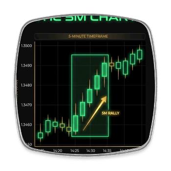 Neon 5M Scalping Chart - Square fridge magnet - white - Front