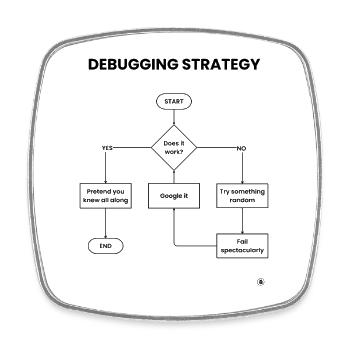 Debugging Strategy Flowchart - Does It Work Gift - Square fridge magnet - white - Front