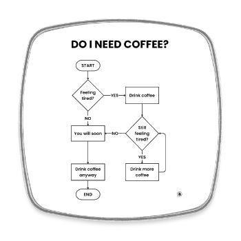 Do I Need Coffee Flowchart - Always Yes Gift - Square fridge magnet - white - Front