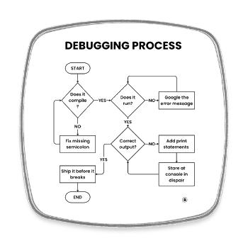 Processus de débogage - L’expédier avant de casser le cadeau - Magnet carré - blanc - Devant