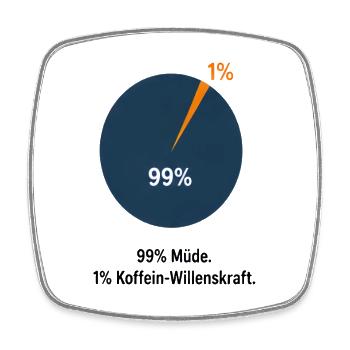 99% Müde. 1% Koffein-Willenskraft. - Viereckiger Kühlschrankmagnet - Weiß - Vorne
