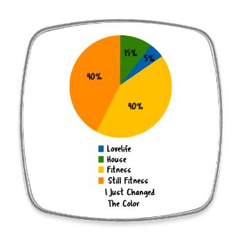 Funny Fitness Pie Chart Gym Humor Funny Gym Girl - Square fridge magnet - white - Front