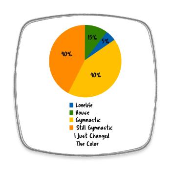 Funny Gymnast Routine Pie Chart Humor - Square fridge magnet - white - Front