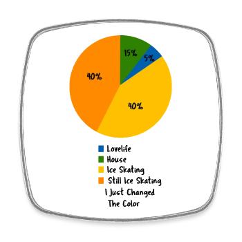 Iced Skating Life Pie Chart Figure Skater - Square fridge magnet - white - Front