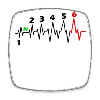 Motorcycle 6 Gears - ECG Adrenaline Heartbeat Biker - Square fridge magnet - white - Front