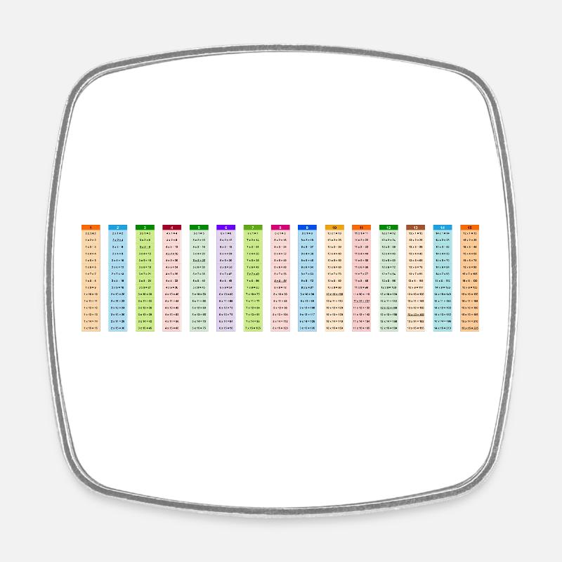 Table de multiplication colorée numérotée 15x15 - Magnet carré - blanc