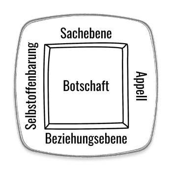 Vier Ohren Modell Zeichnung Schaubild - Viereckiger Kühlschrankmagnet - Weiß - Vorne