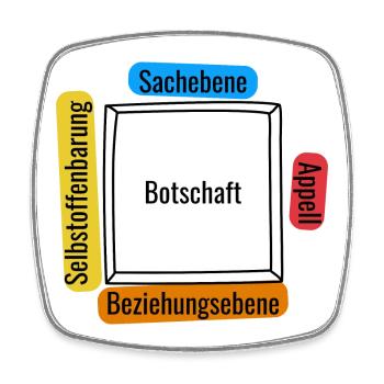 Vier Ohren Modell - Viereckiger Kühlschrankmagnet - Weiß - Vorne