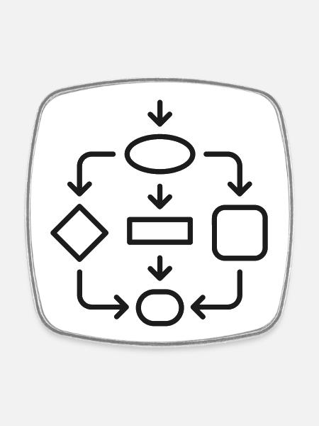 Algorithmus-Flussdiagramm-Linien-Symbol - Viereckiger Kühlschrankmagnet - Weiß
