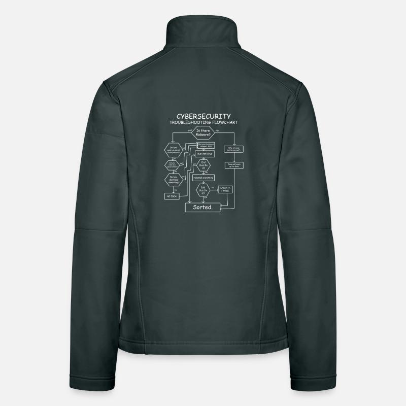 Funny Cybersecurity Troubleshooting Flowchart IT Women's Softshell Jacket