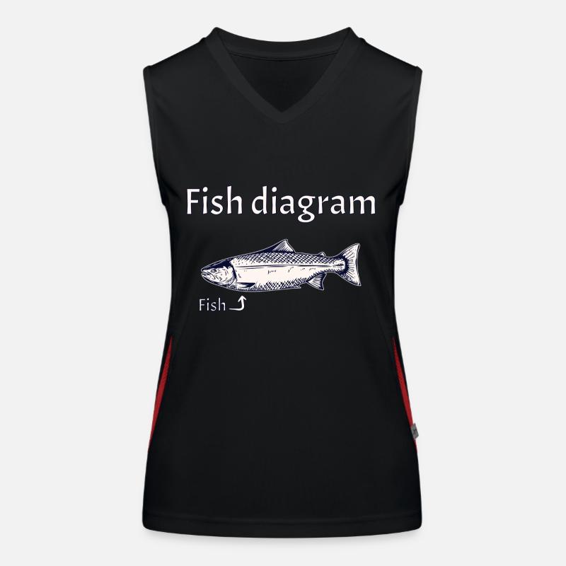 Fish diagram - Explained simply Funktionelles Kontrast-Tank Top für Frauen