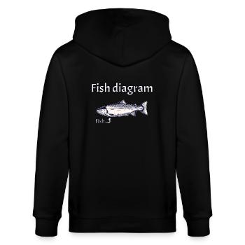 Fish diagram - Explained simply - Stanley/Stella Unisex Bio-Kapuzenjacke CULTIVATOR  - Schwarz - Hinten - Anna (173cm)