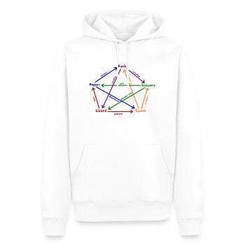 Règles Spock Lizard - Sweat à capuche Premium bio Homme - blanc - Devant - Nico (187cm)