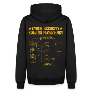Organigramme de résolution de la cybersécurité - Sweat à capuche Premium bio Homme - noir - Dos - Nico (187cm)