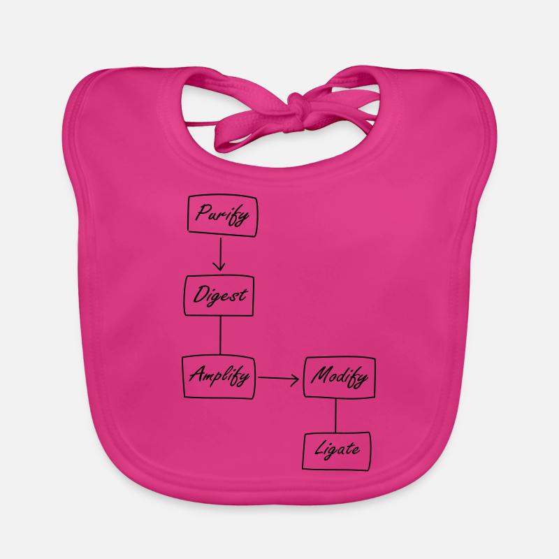 Molecular Biology Protocol Organic Baby Bibs
