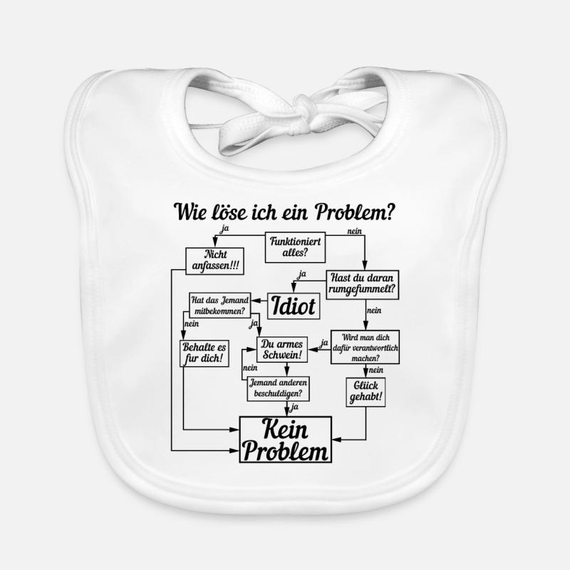How do I solve a problem? Organic Baby Bibs