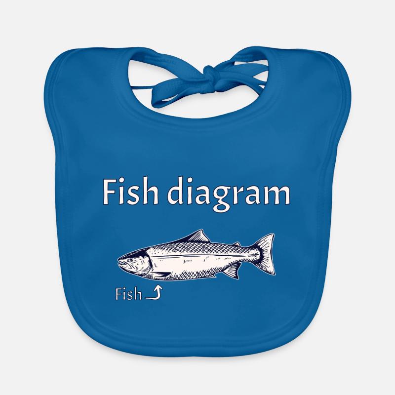 Diagramme du poisson - Expliqué simplement Bavoir bio Bébé