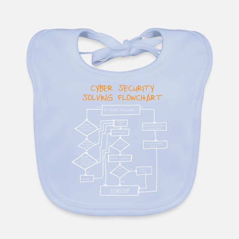 Cyber Security Flowchart Organic Baby Bibs