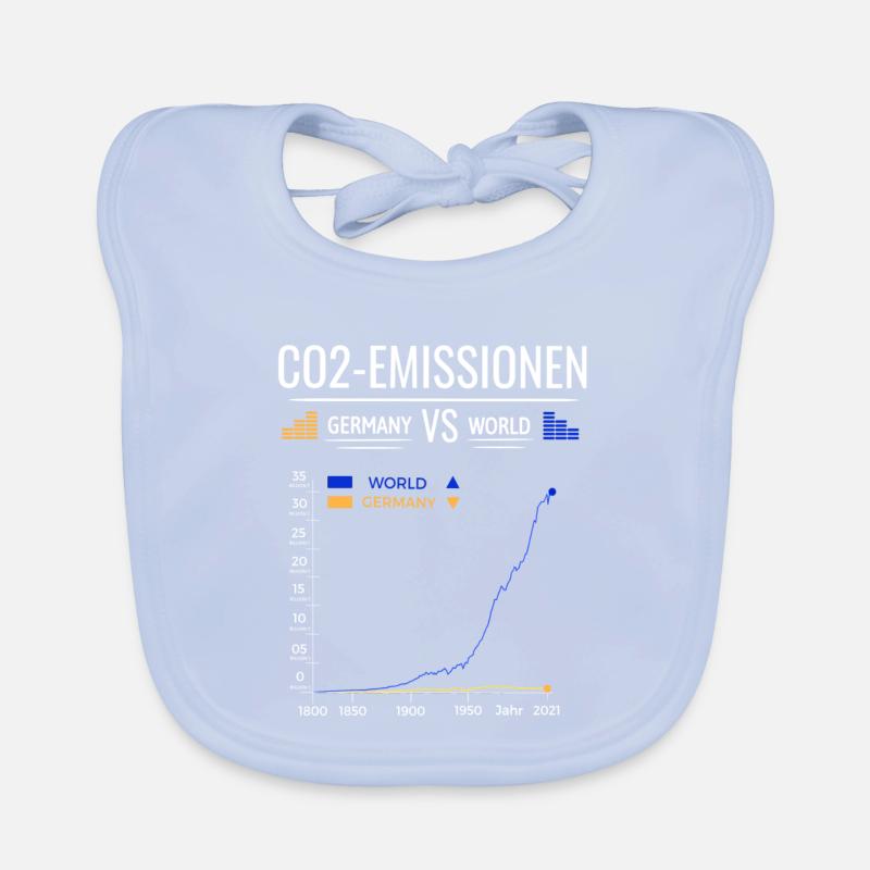 CO2 Emissions Chart Germany VS World Organic Baby Bibs