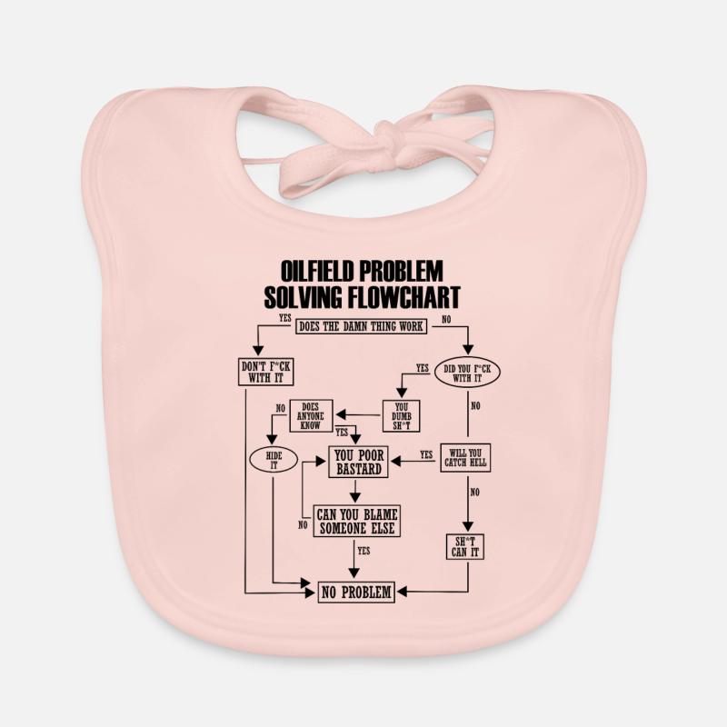 Ölfield Problem Solves Flowchart Lustig Rauhneck Organic Baby Bibs