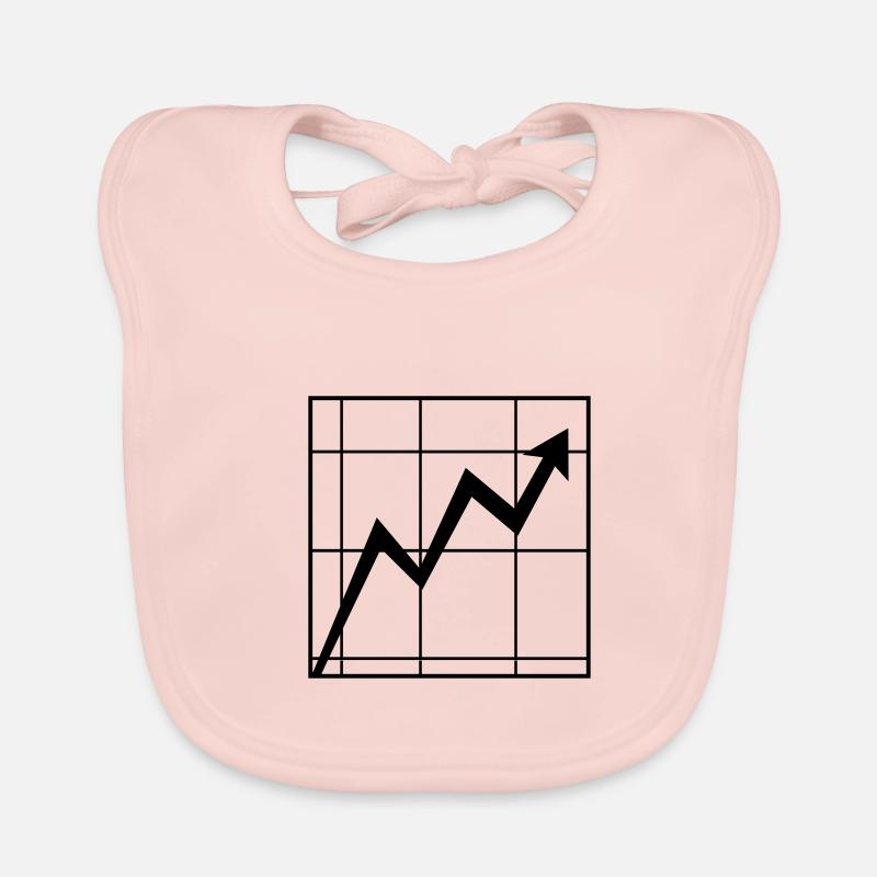 Graphique du cours de l'action Cours de l'action Bavoir bio Bébé