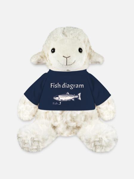 Fish diagram - Explained simply - MiniFeet® Sheep Annika - french navy