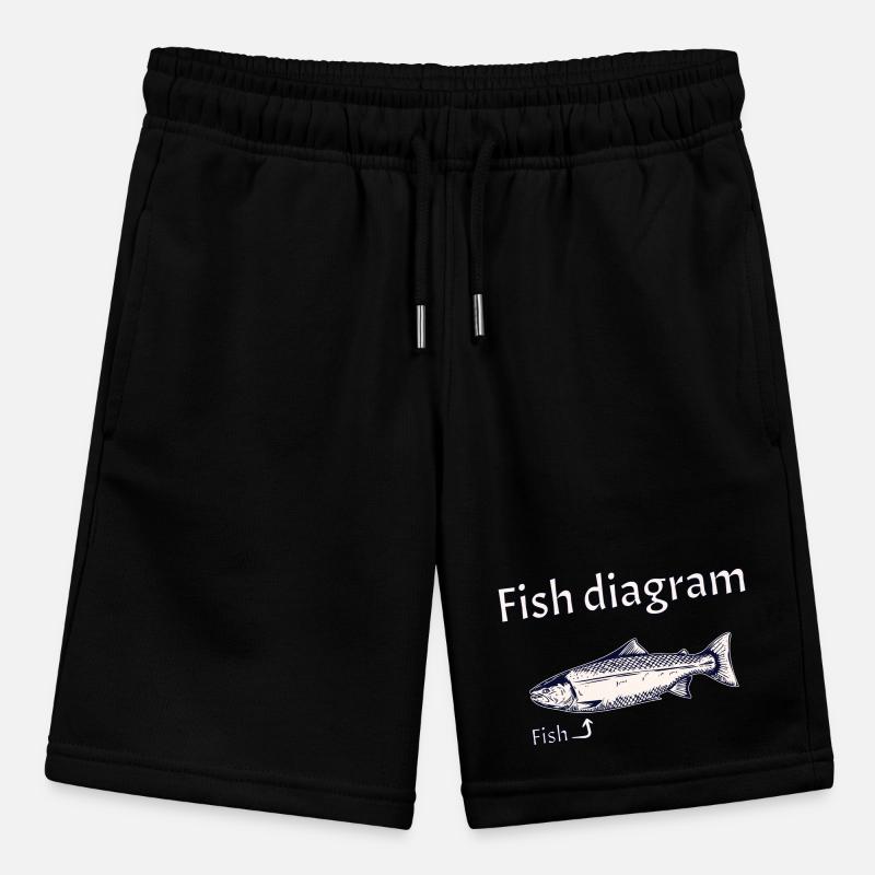 Diagramme du poisson - Expliqué simplement Short bio MINI BOLTER Stanley/Stella Ado