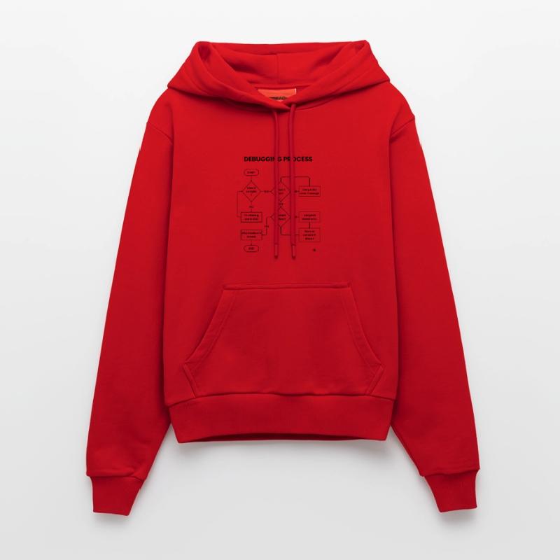 Debugging Process - Ship It Before Breaks Gift Organic Fitted Hoodie Made in EU