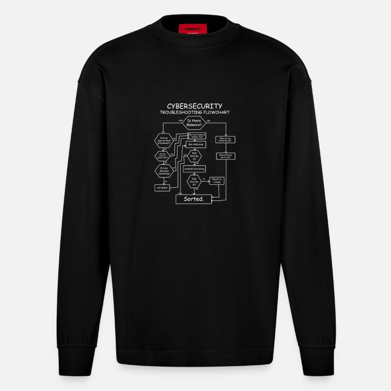 Funny Cybersecurity Troubleshooting Flowchart IT - Heavyweight Oversized Organic Longsleeve Shirt Made in EU - SOLID BLACK