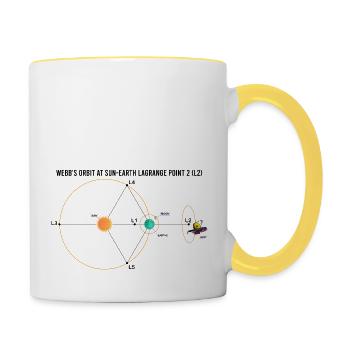 Webb-Teleskop JWST Schaltplan L2-Punkt-Orbit - Tasse zweifarbig - Weiß/Gelb - Rechts