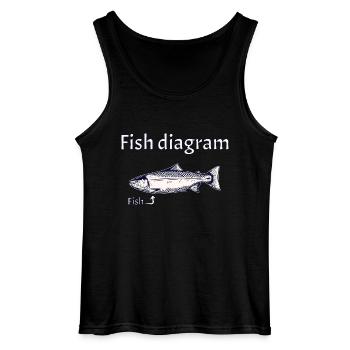 Fish diagram - Explained simply - Gildan Männer Tank Top - Schwarz - Vorne - AI Model Male 185 dark (185cm)