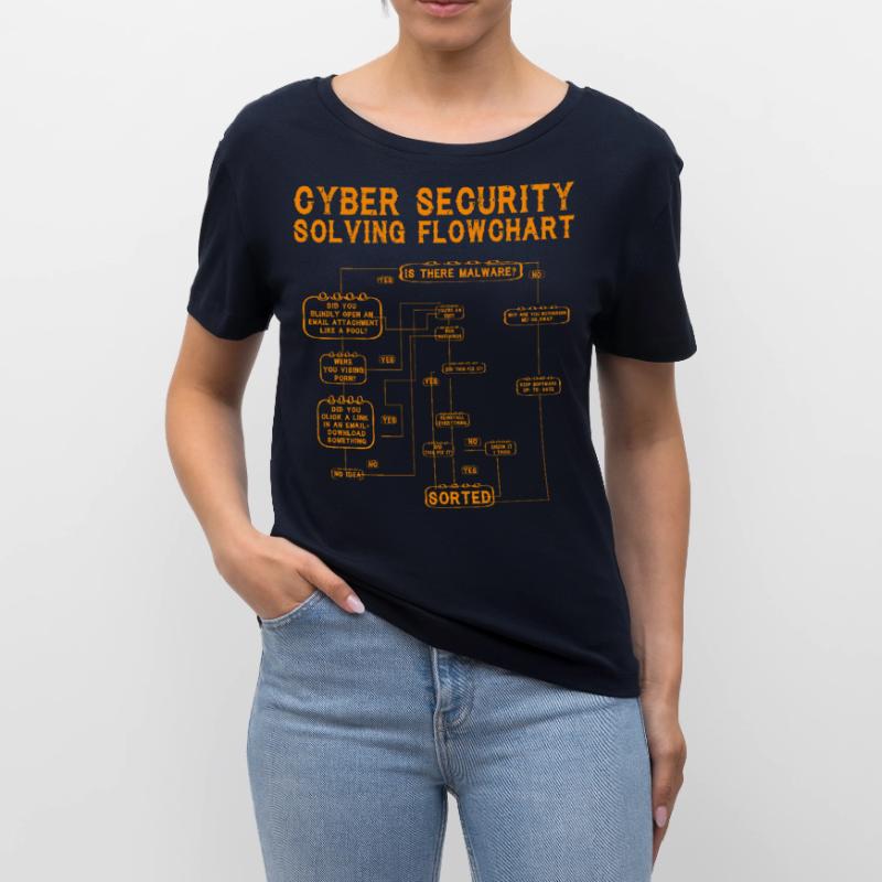Cyber Security Solving Flowchart Stanley/Stella SERENA Relaxed Women’s Organic Round Neck T-shirt