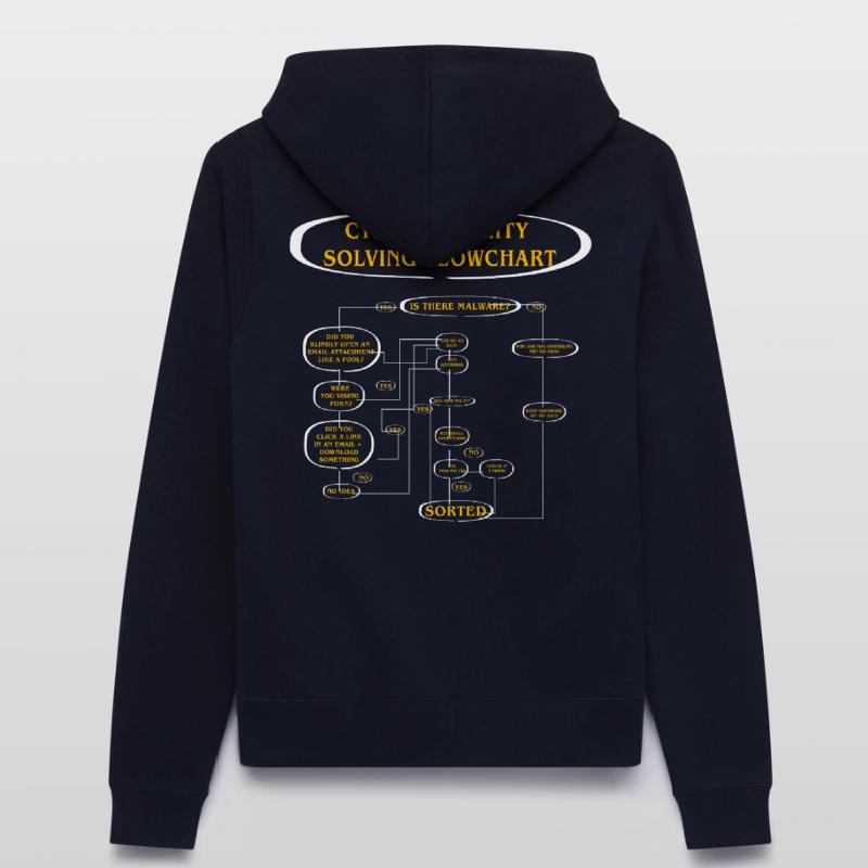 Cyber Security Solving Flowchart Women’s Hooded Jacket