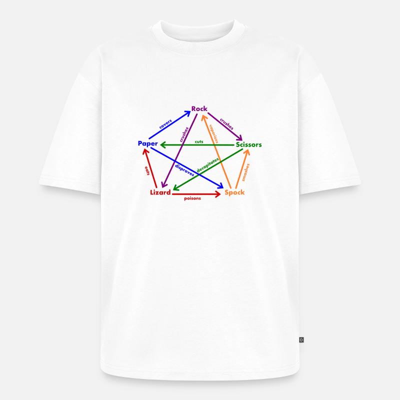 Spock Eidechse Regeln - Unisex Premium Oversized Bio T-Shirt - Weiß